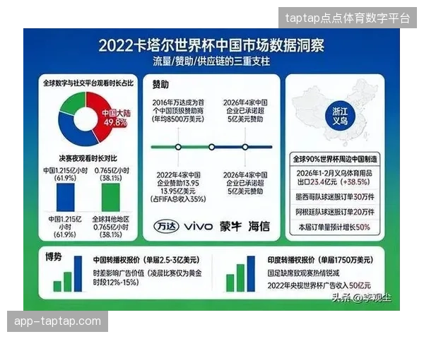严禁私自跨区域分销赛事内容，世界杯版权方通过物理链路隔离封堵了非授权内容的渗透